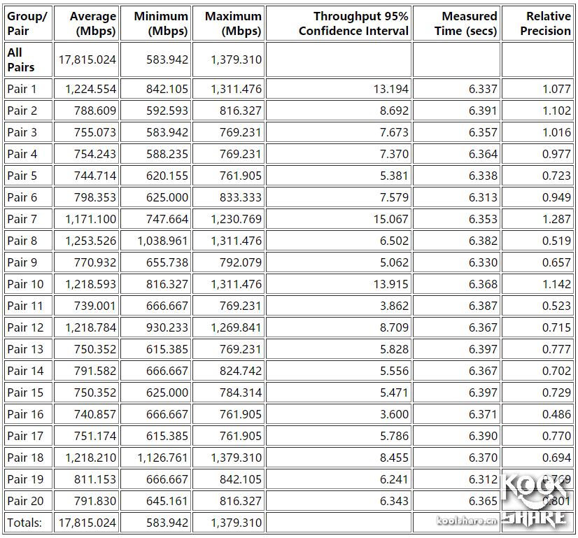 鍗庣xg-c100c涓囧厗缃戝崱,鍗庣xg-c100c涓囧厗鏈夌嚎缃戝崱