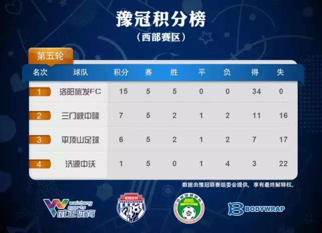 2021亚冠联赛赛程,豫冠联赛总决赛