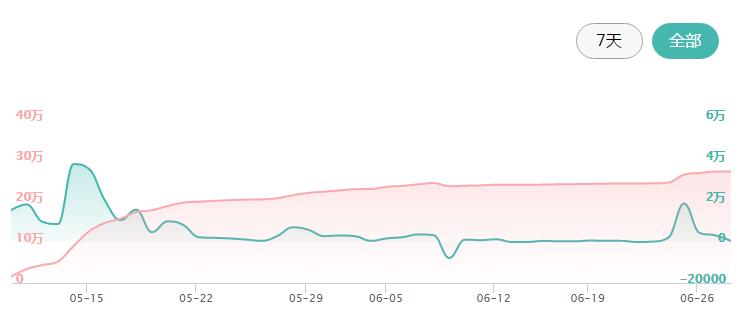 实用的防水防汗手套推荐,最好用的防汗防水手套