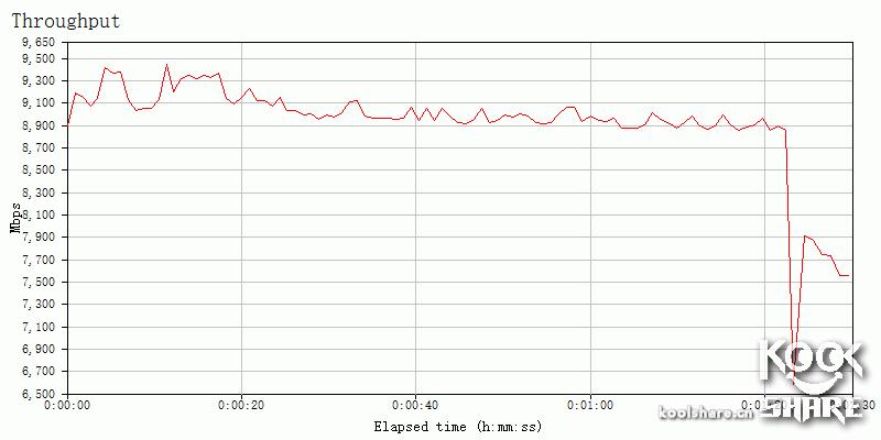 鍗庣涓囧厗缃戝崱xg-c100c,鍗庣xg-c100c涓囧厗缃戝崱