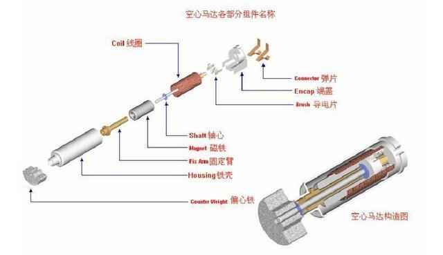 iphone线性马达有多强,iphone全系用的都是线性马达吗