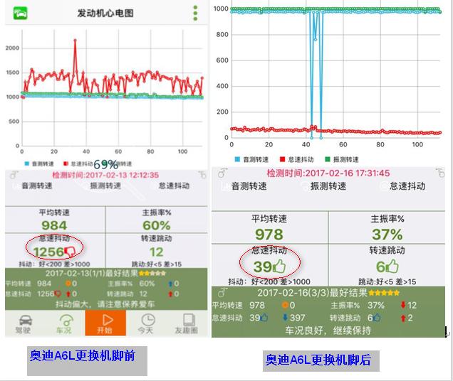 汽车保养检测自测,汽车保养感觉被坑要不要投诉