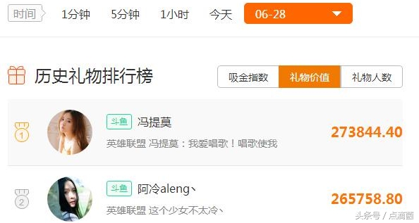 阿冷成为新斗鱼一姐,阿冷成新任斗鱼一姐周年庆直播