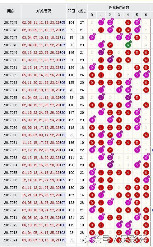 七乐彩202067期专家预测号,七乐彩专家预测汇总