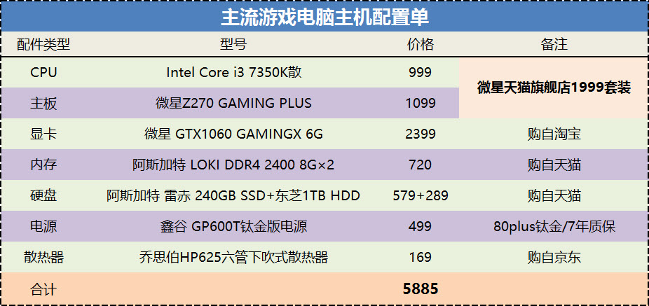 推荐配置不足6000,砸折矿工斧,刀斩傲腾腰