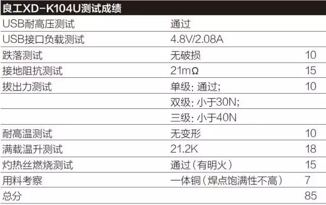 插排推荐评测第一名,各个品牌插排测评
