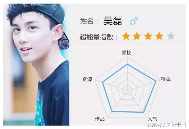 刘昊然和王俊凯参加的综艺节目,刘昊然吴磊演的电视剧