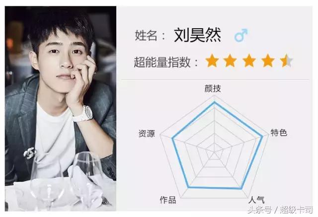 刘昊然和王俊凯参加的综艺节目,刘昊然吴磊演的电视剧