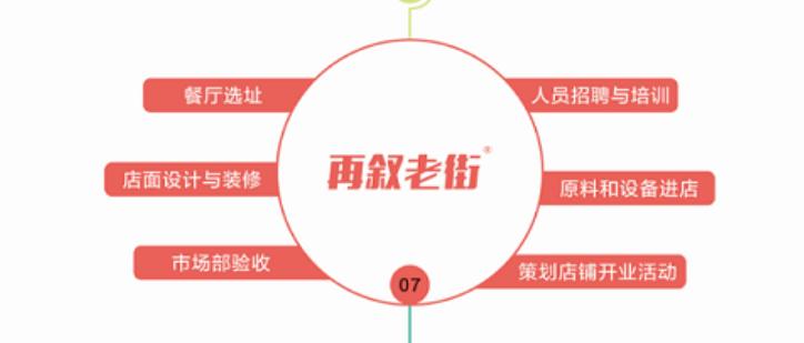 再叙老街烧烤加盟靠谱吗,再叙老街加盟