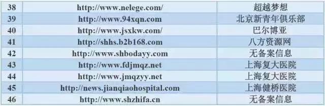 上这41家网站看病？真是活得不耐烦了！上海整治一批“高仿”医托网站