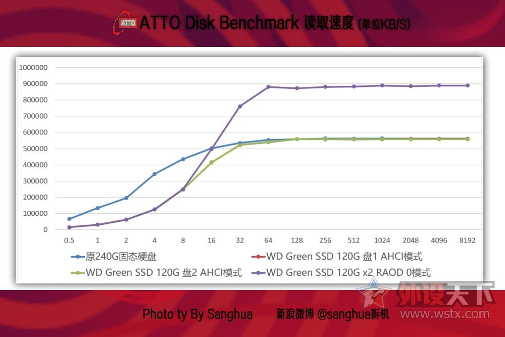 老电脑飞起来,旧电脑飞起来