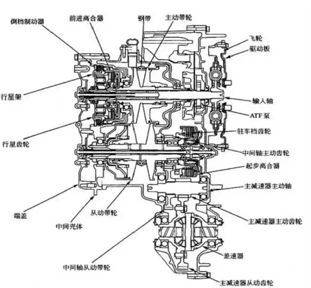 老款本田飞度cvt学习方法,14飞度cvt变速箱维修全过程
