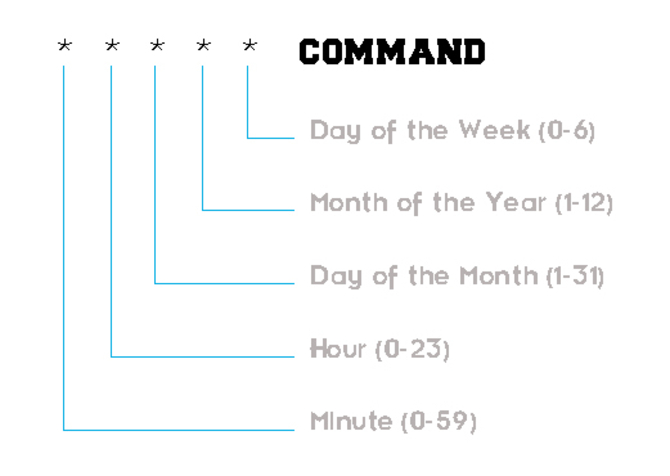 linux如何定时执行命令,linux定时任务