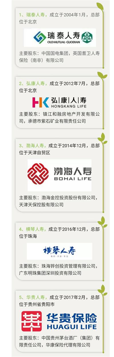 平安定期寿险哪个产品好,定期寿险哪个保险公司的产品最好