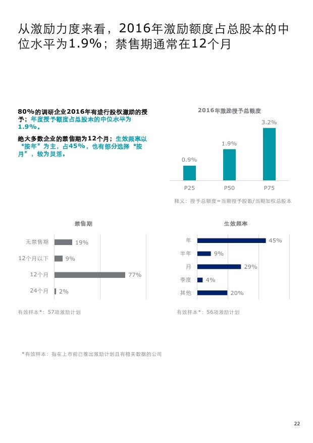 德勤中国新股预测,德勤2019发展趋势