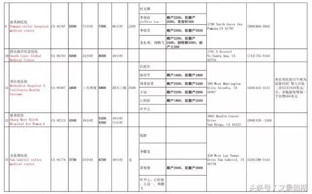 赴美生子合法吗,赴美生子方法