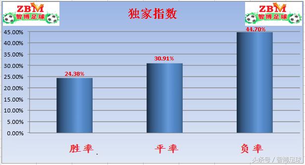 竞彩3场赛事伤停,竞彩单关周日意甲