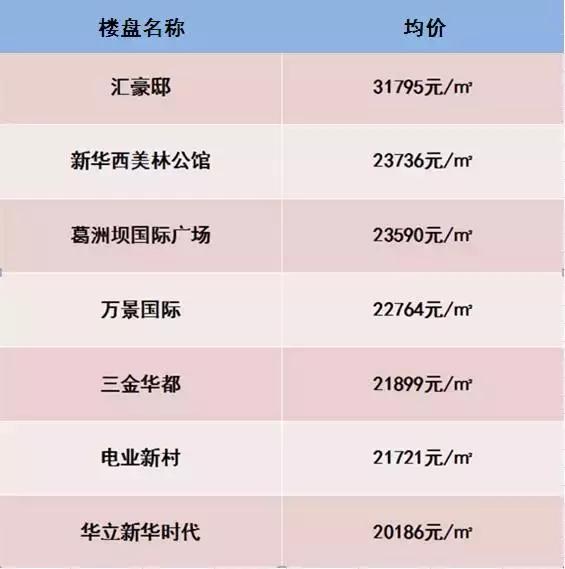 武汉两年后二手房房价会更低吗,武汉大量二手房出售原因