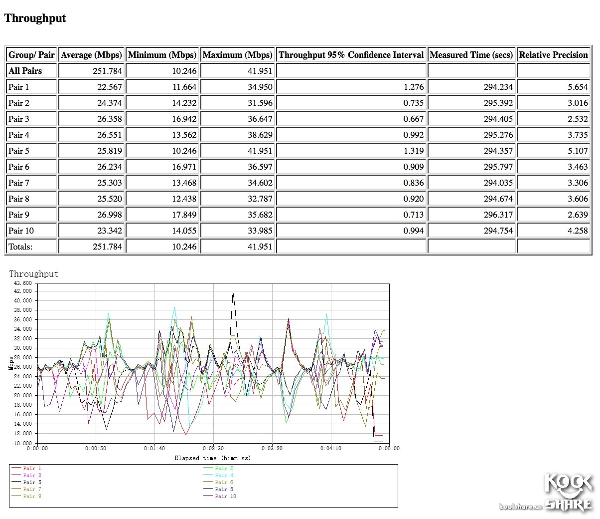 googlewifi璇勬祴,googlewifi鎷嗘満鏁欑▼