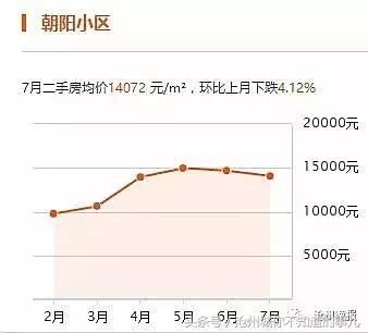 沧州二手房急出售高新区,沧州三月份二手房价格