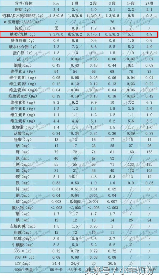 三四段奶粉是不是甜,三四段奶粉哪个牌子好