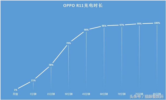 oppor11最新款手机怎么样,oppor11成为最热手机特性
