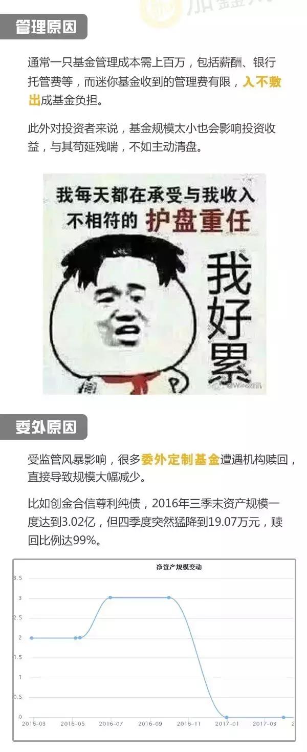 基金清盘了散户钱会退回来吗,基金清盘退市基金的钱怎么办