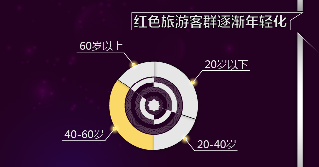 途牛红色旅游,途牛旅游产品特色