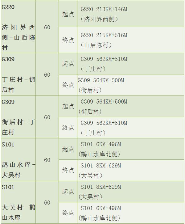“点刹、*子狗电**”将统统失效！市区新增22处测速抓拍！