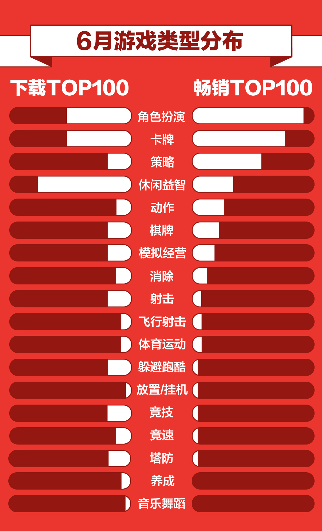 2017最大黑马手机,360手游有哪些