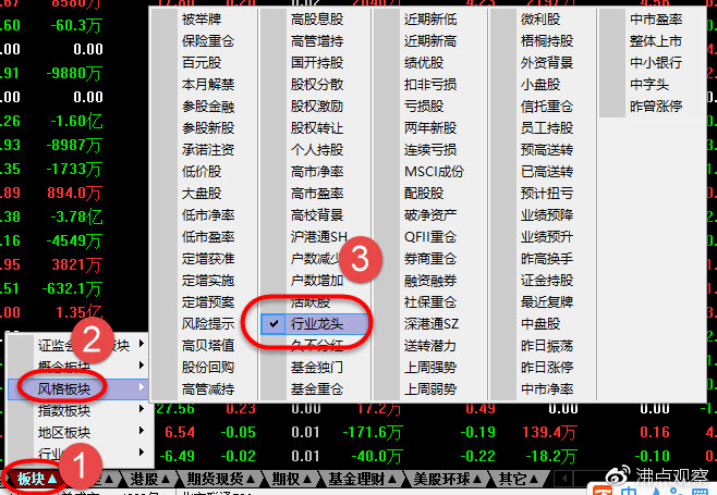 快速看懂行业龙头股,数据分析的龙头股