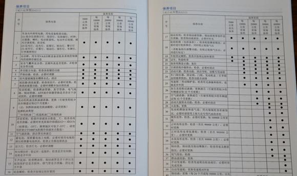 买车注意事项和提车攻略图解,买车详细注意事项和提车攻略