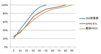 奇酷360旗舰极客版,奇酷旗舰极客版价格