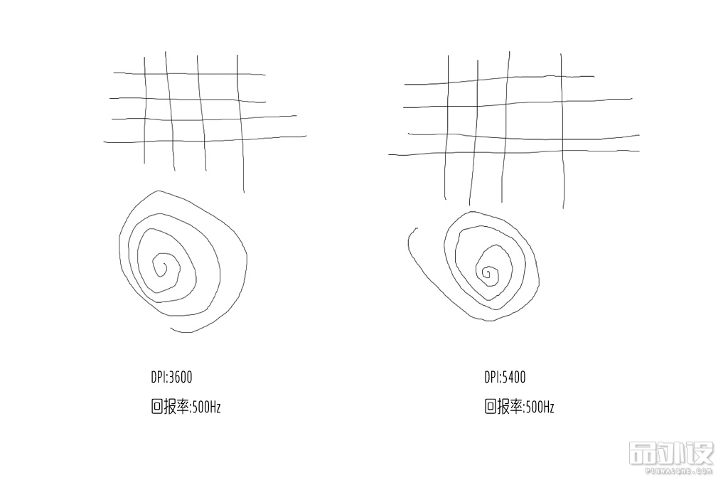 达尔优牧马人cm615鼠标好用吗,达尔优牧马人鼠标绿色是多少dpi