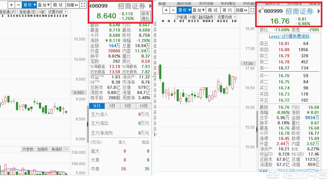 为什么香港股市交易量少,为什么香港股市跌那么多