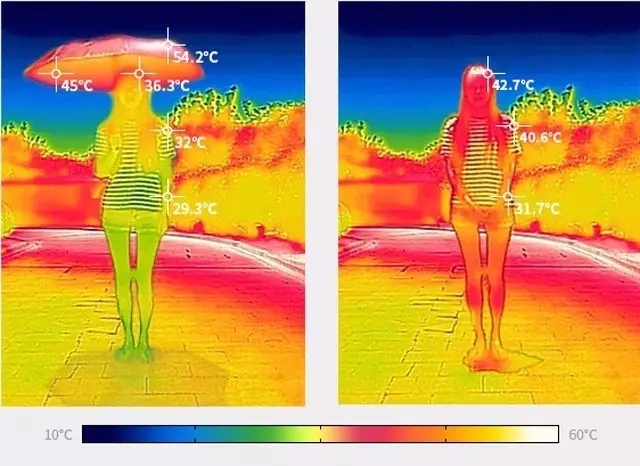 正确的遮阳伞防晒方法,夏日必备遮阳伞晴雨两用小巧便携