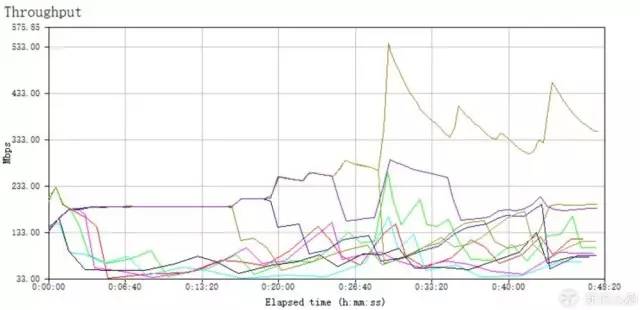 linksysea8300路由器,linksysmr8300测评