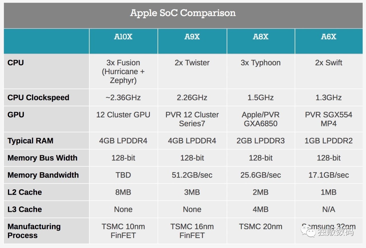 18款ipadpro最新系统,超越苹果的黑科技