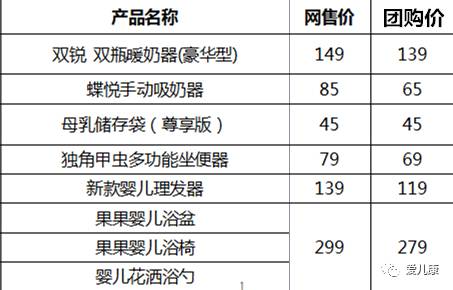 小白熊团购,小白熊活动价