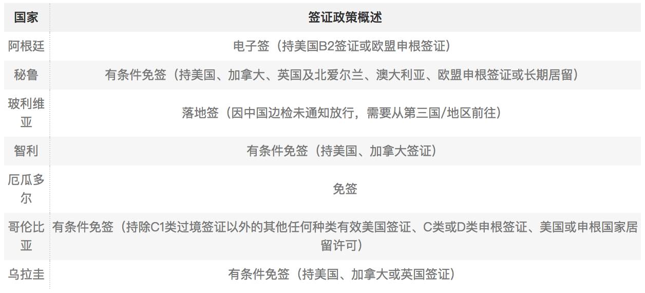 美签还能去哪里旅游,美签可以进入厄瓜多尔