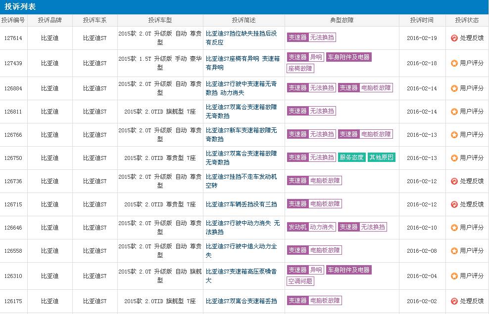比亚迪s7双离合变速箱怎么样,比亚迪s7变速箱顿挫异响怎么解决