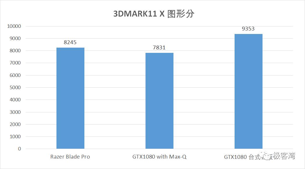 雷蛇blade1080,雷蛇blade系列笔记本