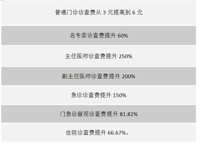 清远市公立医疗收费,清远医院费用报销政策
