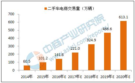2017年十大互联网公司,互联网行业最有前景的十大职业