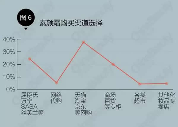 真正有效的素颜霜,最受欢迎的素颜霜