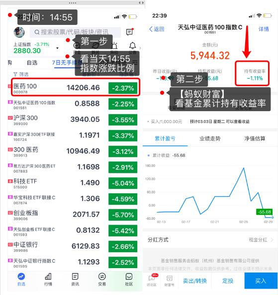 基金交易基本功,基金交易新手入门