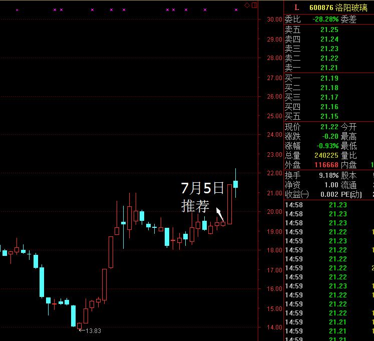 短线高手炒股盈利模式,短线高手的一夜持股法
