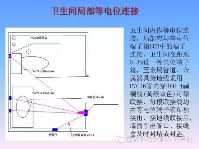 厂房防雷接地施工工艺讲解,防雷接地施工总结