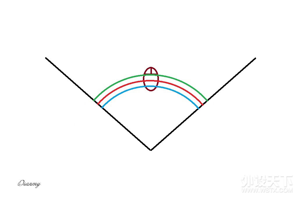 如何能正确找到合适的鼠标dpi,为什么新鼠标dpi那么高