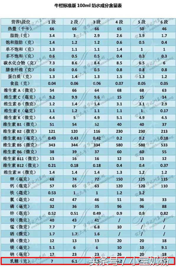 三四段奶粉是不是甜,三四段奶粉哪个牌子好